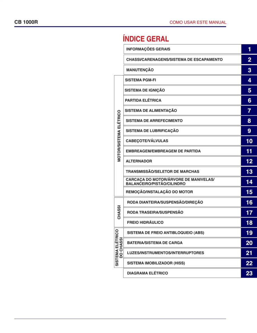 Manual De Serviços - Honda - CB 1000 R - 2019 - 2020