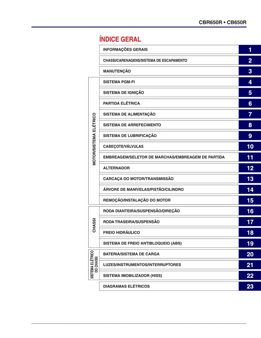 Manual De Serviços - Honda - CB 650 R - CBR 650 R - 2022