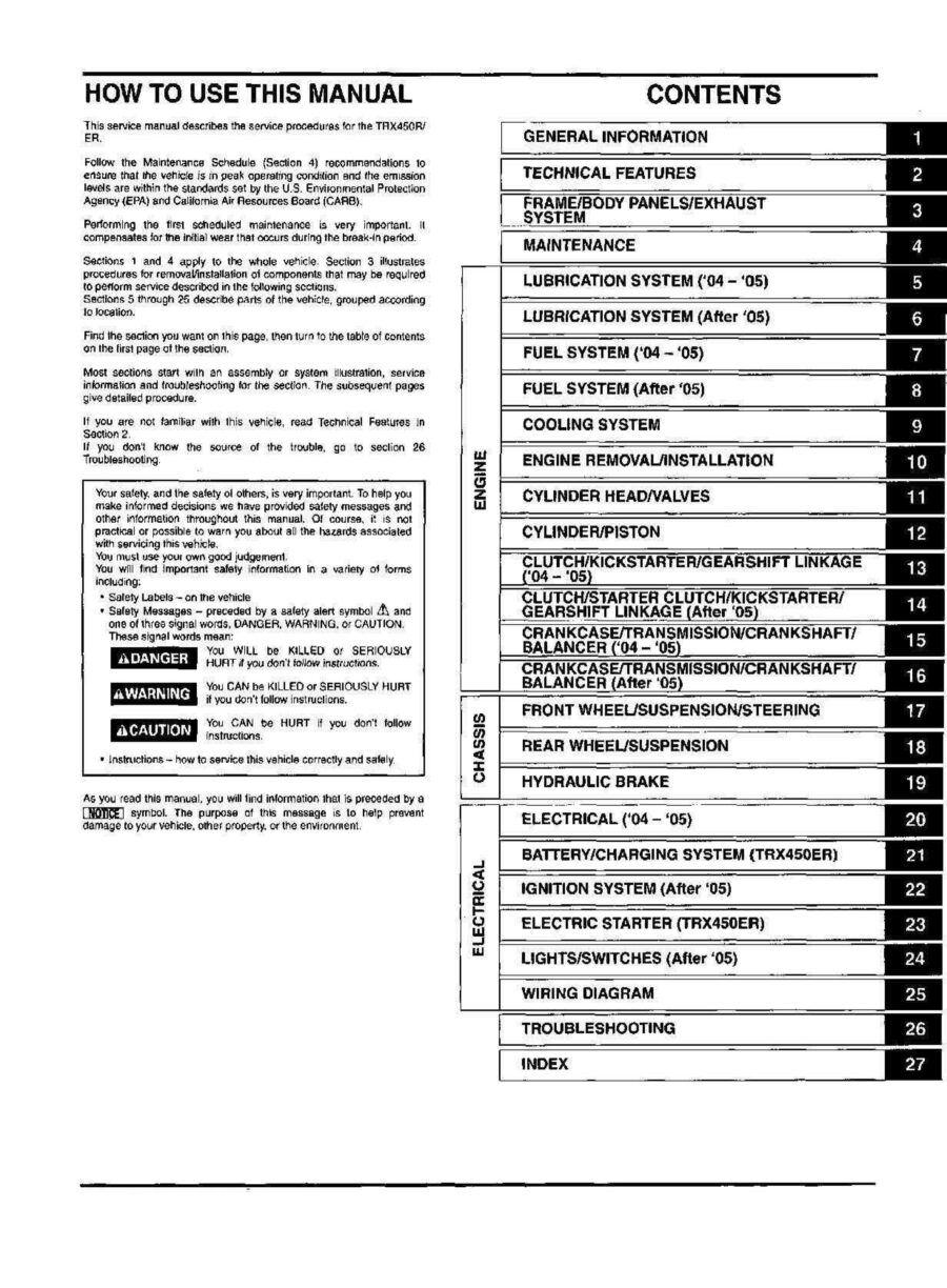 Manual De Serviços - Honda - TRX 450 R - ER - 2004 - 2009